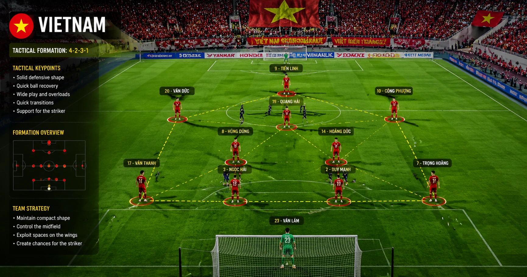 Phân tích đội hình Việt Nam AFF Cup 2022 và những chiến thuật nổi bật - image 2